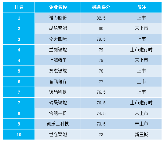 立体仓库厂家排名（中国十大物流仓储自动化设备厂商排名）-图1