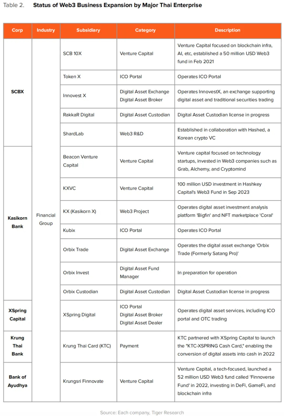 泰国Web3市场发展报告：现状、挑战和机遇-腾讯新闻