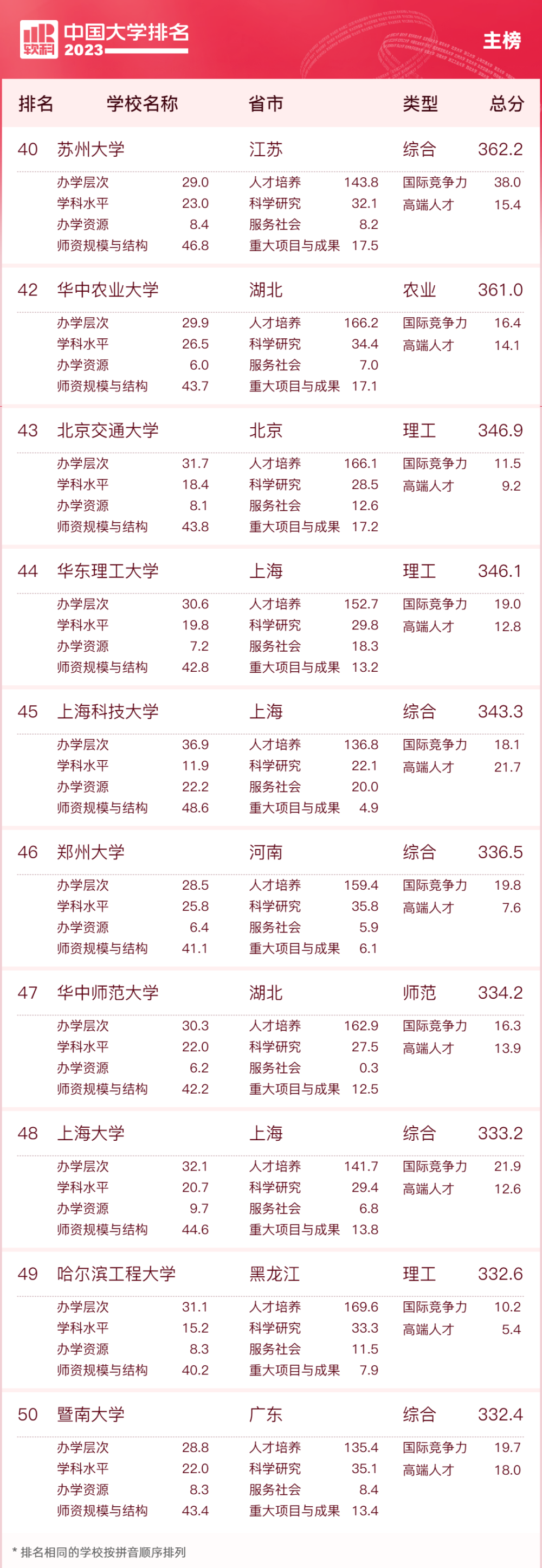 全國師大排名_師大排名全國多少名_師大排名全國幾位