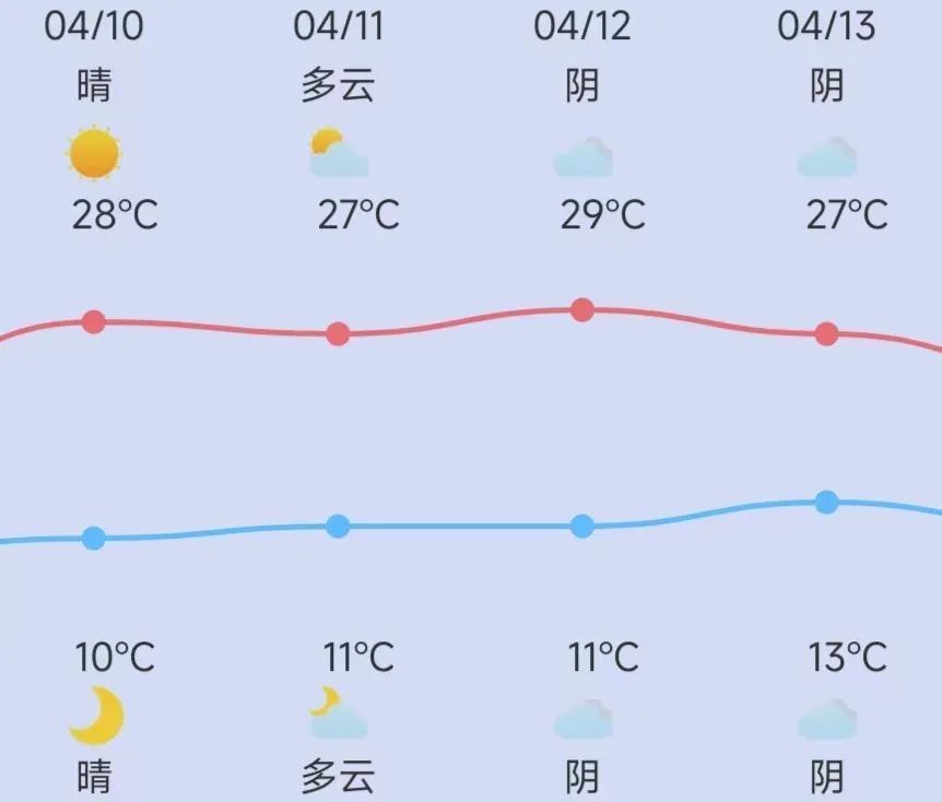 喀什地区24小时城镇精细化预报:喀什:晴间多云,西北阵风4～5级,气温8