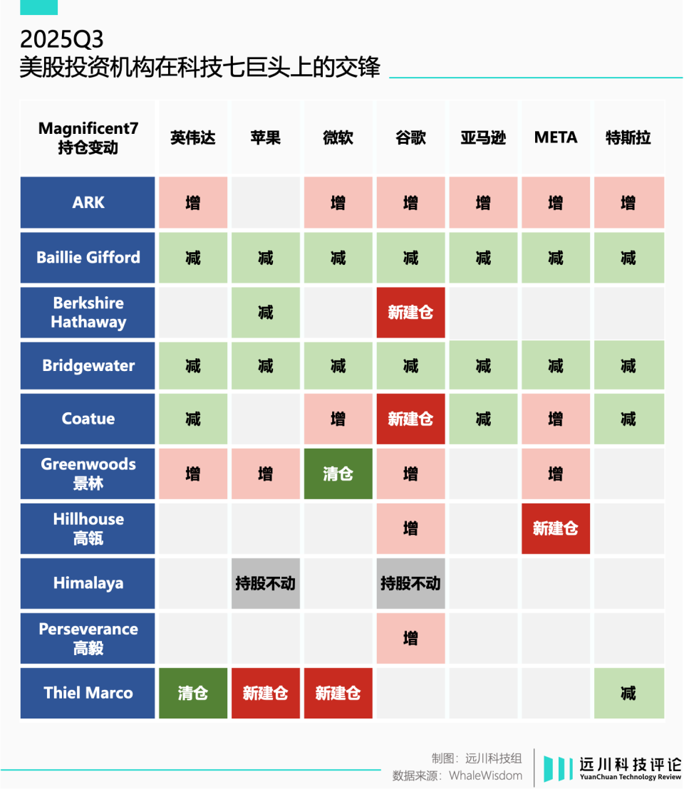 谷歌卷土重来：你大爷还是你大爷-腾讯新闻