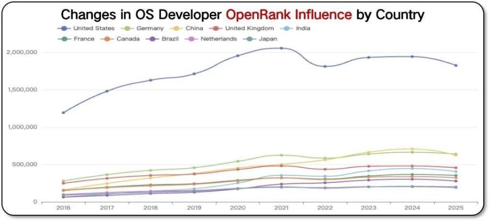 CSDN 创始人蒋涛：中国开源十年突围路、模型大战阿里反超 Meta，数据解析全球开源 AI 新进展_腾讯新闻