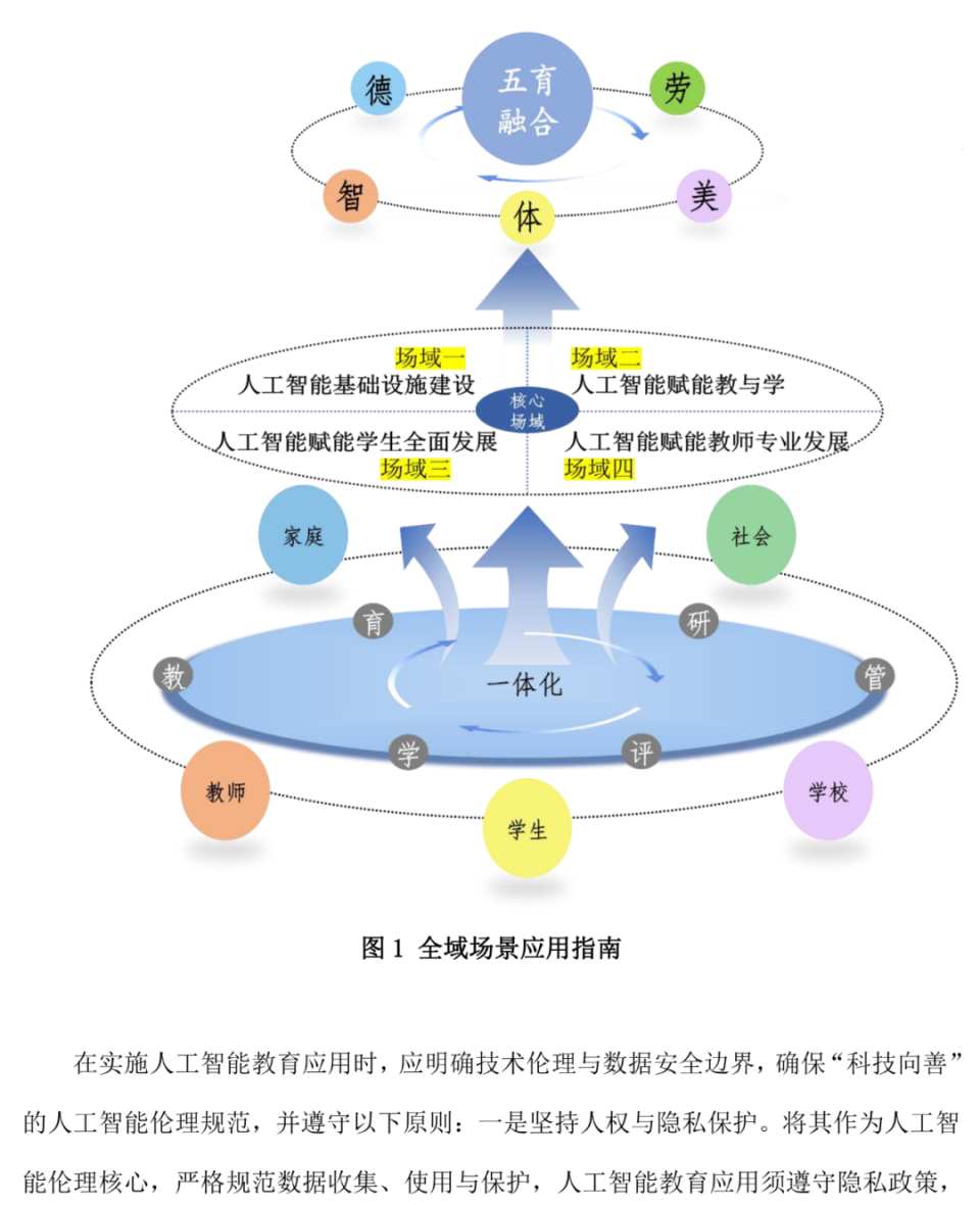 广东重磅发布！事关人工智能教育，最新指引来了_腾讯新闻