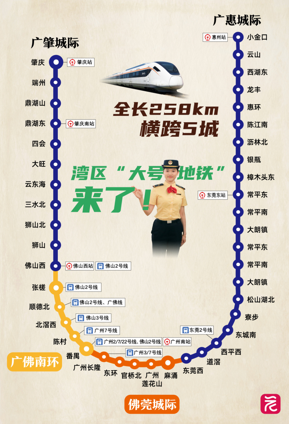 届时,新开的两条城际线路将与已开通的佛肇城际,莞惠城际