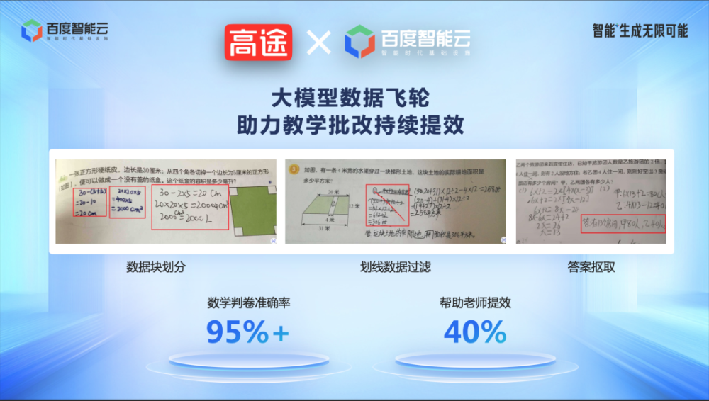 百度智能云尧敏华：应用+智能=生成无限可能 · 原文图片 12