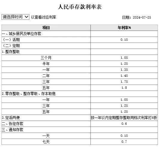 2020年存款利率图片