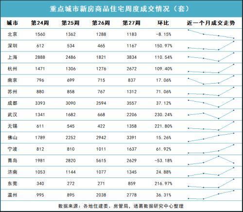 武汉二手房涨幅(武汉二手房涨跌榜)