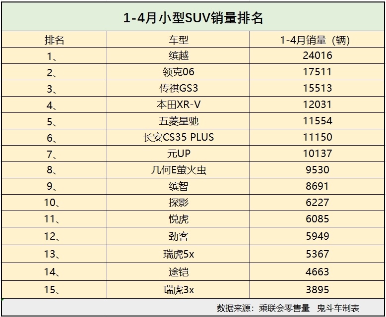 小型suv销量排行榜图片