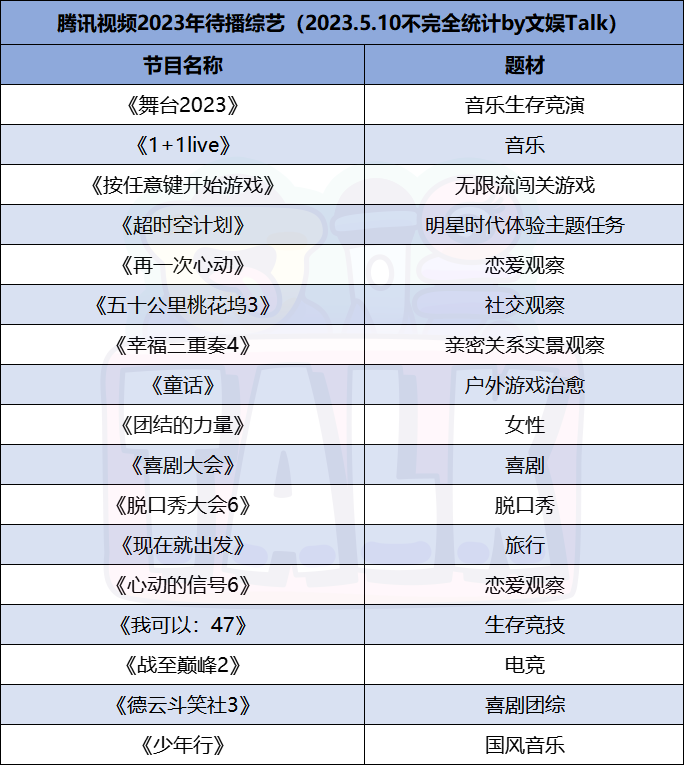 2023年综艺,打了个寂寞的优爱腾芒b还有啥存货?_腾讯新闻