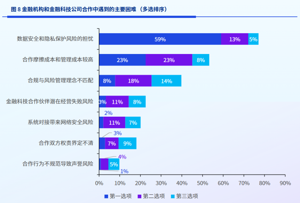 科技全球行业排名_全球科技行业_科技全球行业排行