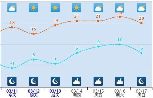 风雨雪点缀,难挡升温大势!河北未来三天……_腾讯新闻