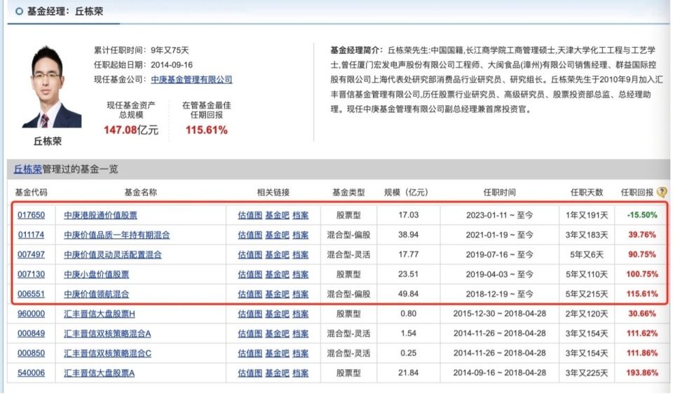 傳言坐實，百億基金經(jīng)理丘棟榮離任中庚基金副總經(jīng)理，朋友圈火速回應(yīng)