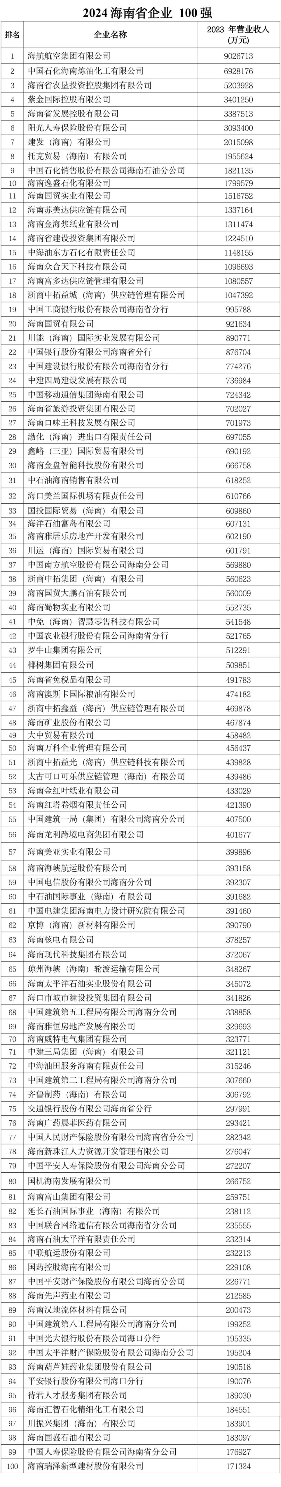 单位所属行业代码