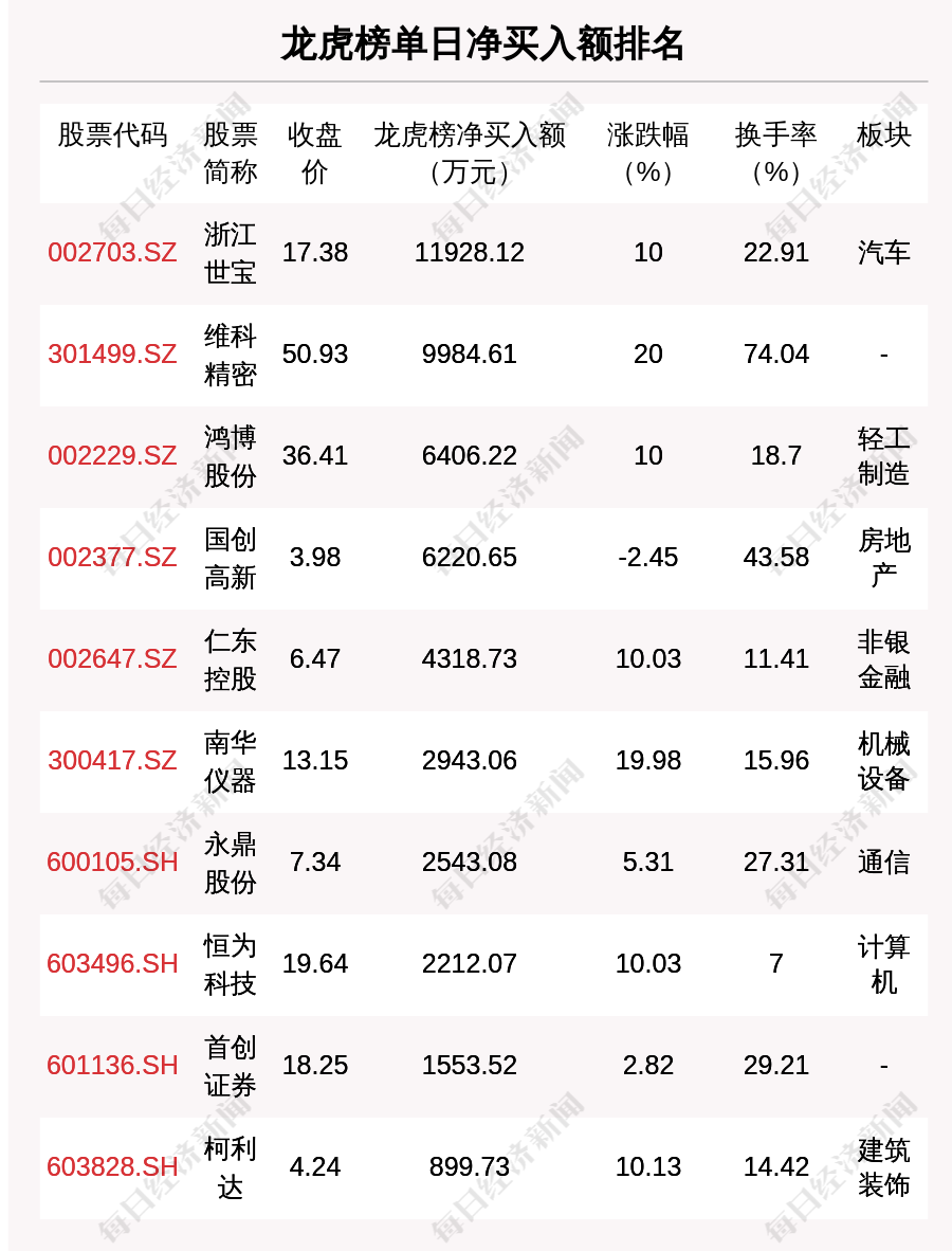 每经操盘必知（晚间版）丨北向资金卖出50亿；美股三大期指齐挫；惠誉下调美国信用评级至AA+；OpenAI据称正测试DALL-E 3模型插图2