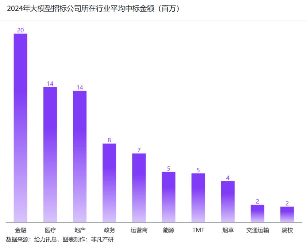 非凡产研：2024年Q3中国大模型商情报告 · 原文图片 16