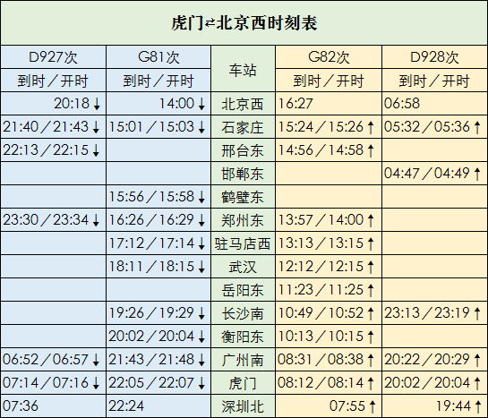 明日起,东莞南站,虎门各火车站列车有重大变化