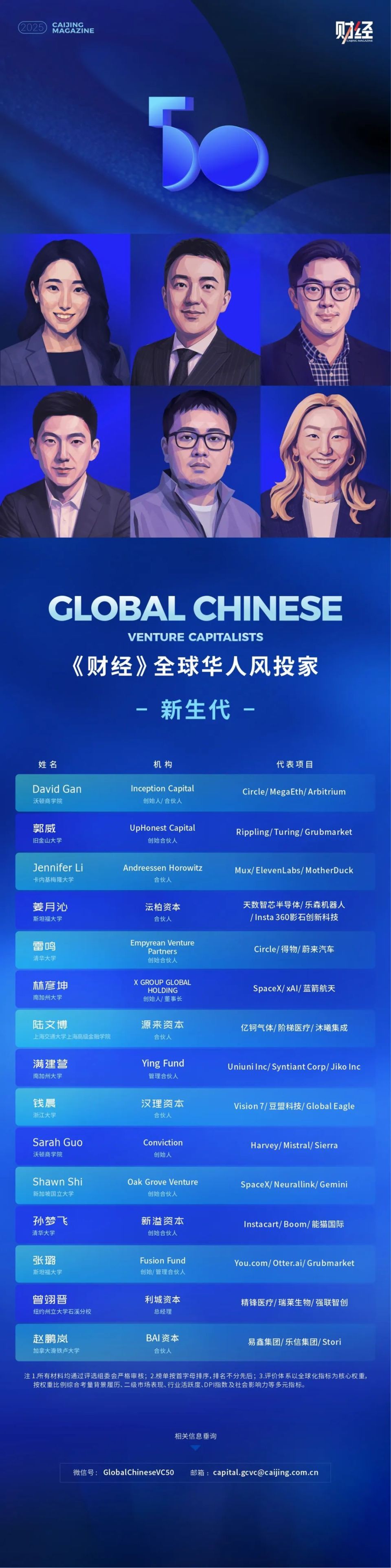 行业观察|《财经》全球华人风险投资家TOP 50评价揭晓-腾讯新闻