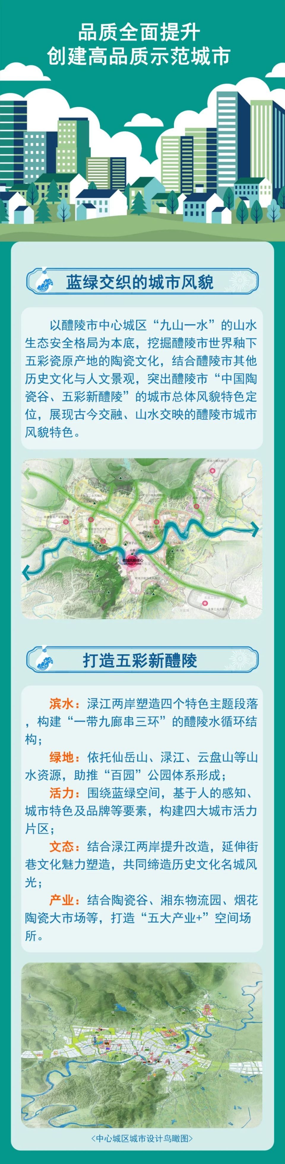 一图读懂丨醴陵市国土空间总体规划