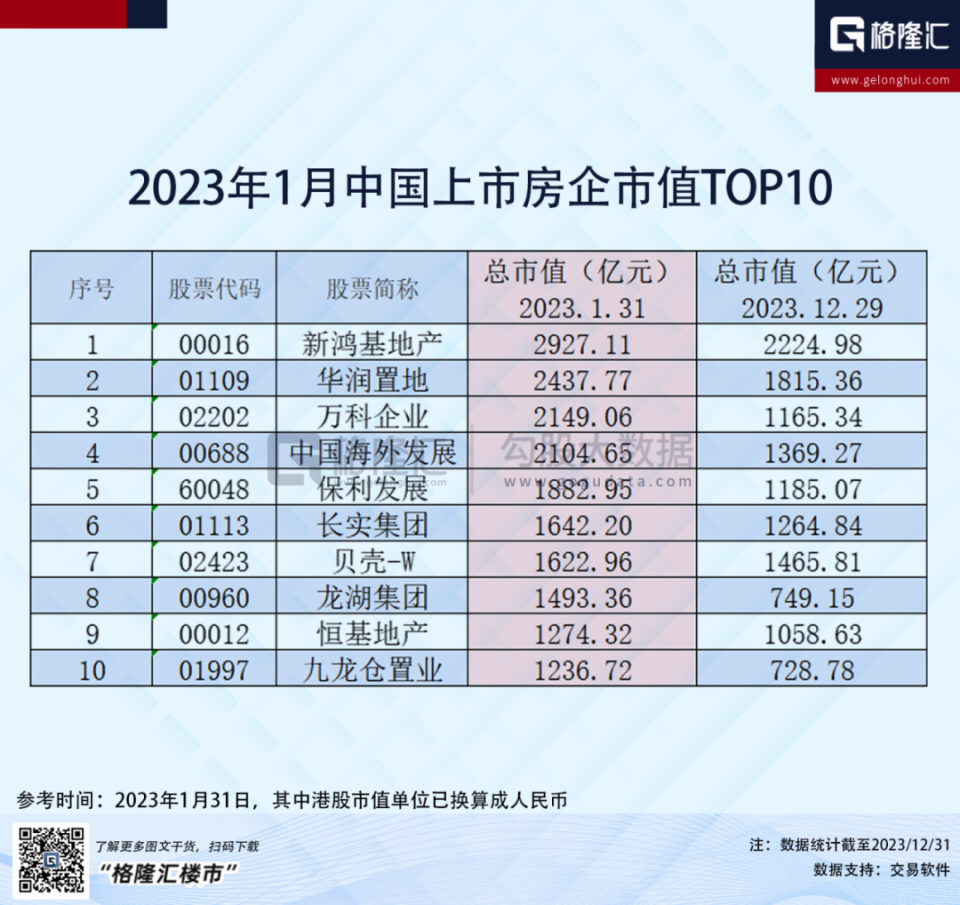 年终特辑│2023年十大“缩水”房企_腾讯新闻