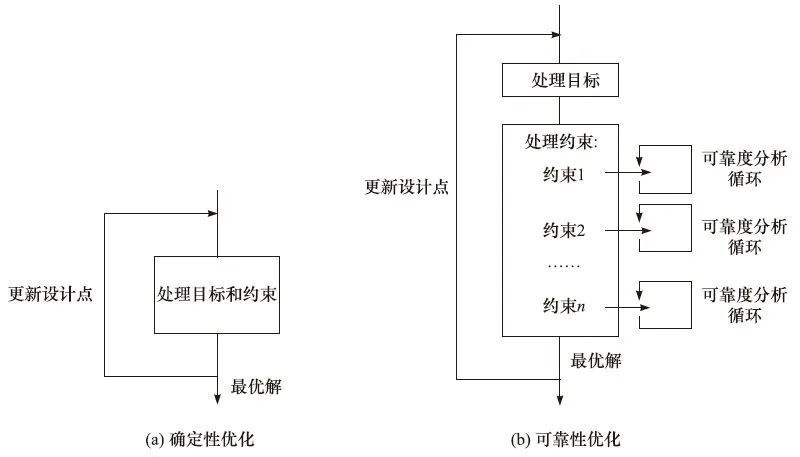 计算力学前沿 | 工程结构可靠性分析与风险优化设计_腾讯新闻