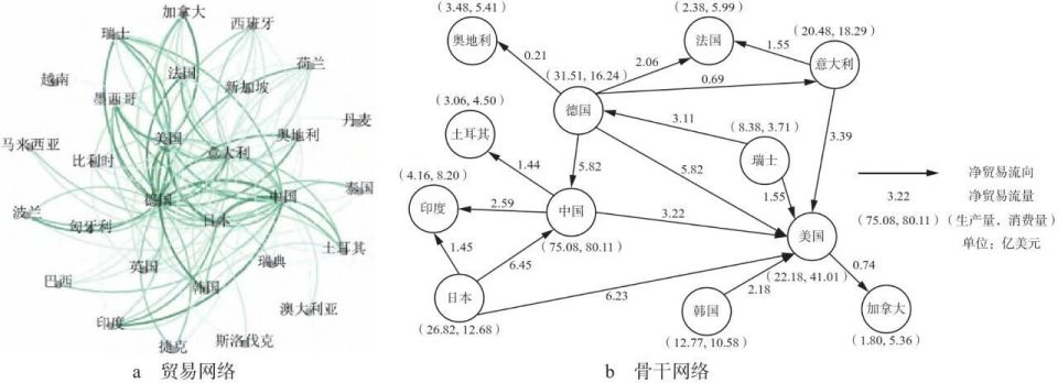 产业链视角下中国工业母机产业高质量发展研究_腾讯新闻
