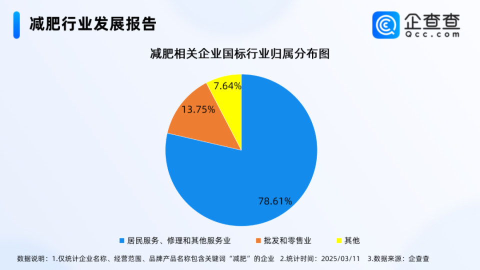 缇姿瘦身商城