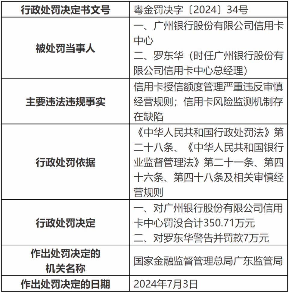 吃相难看的信用卡业务掉队，“踩雷”近百亿的广州银行能顺利IPO吗？-腾讯新闻