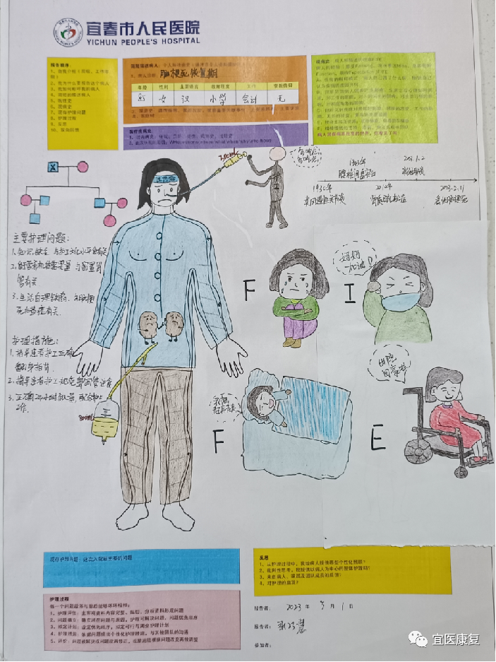 【ppt】护理人形图查房