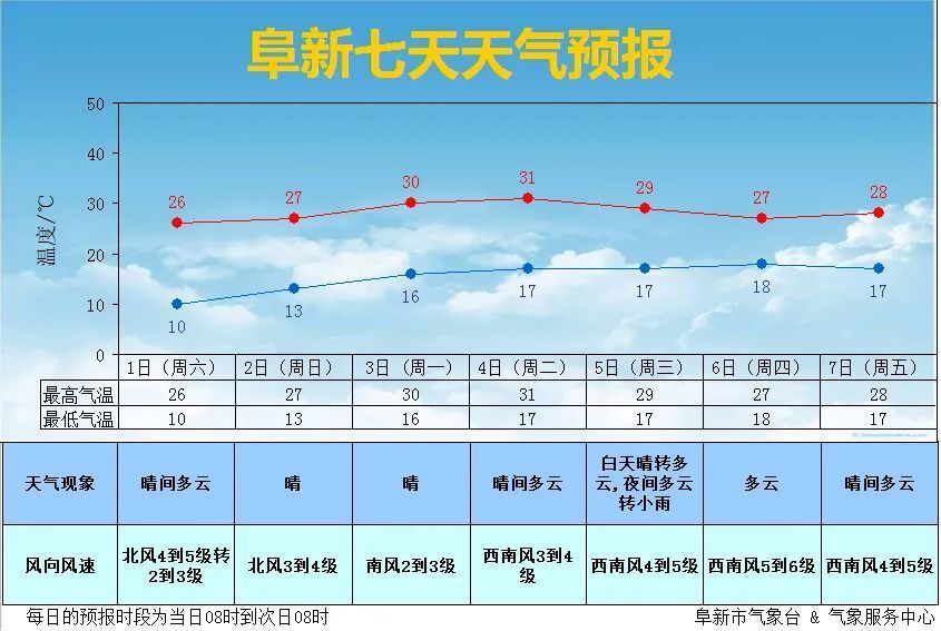 【天气预报】今日天气好,适合带娃外出过"六一"
