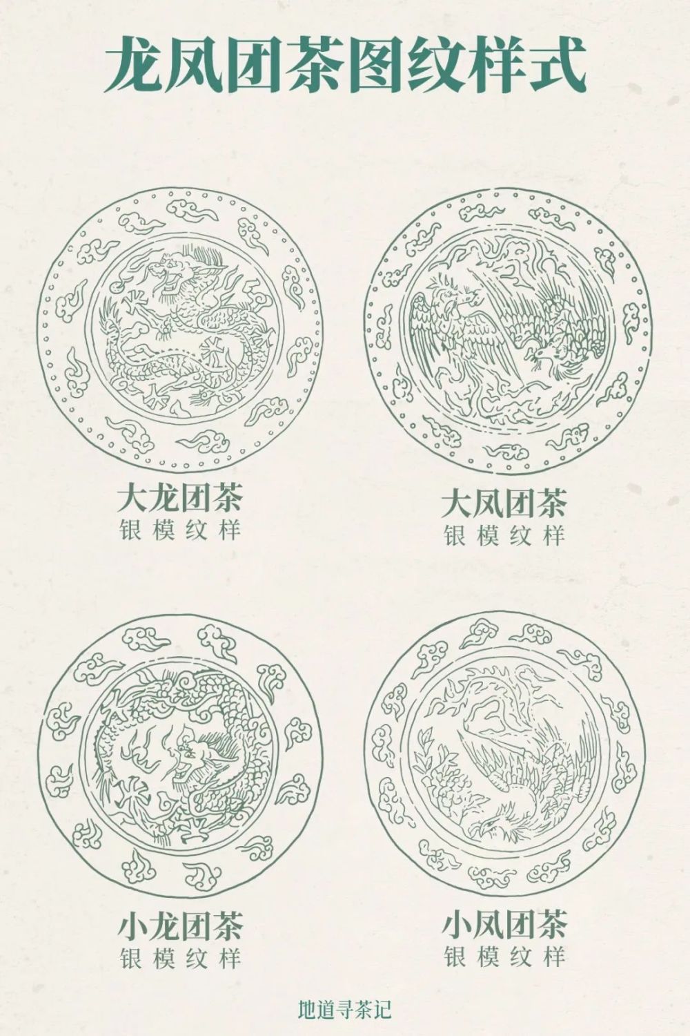 欧阳修在《归田录》中记载,"茶之品无有贵于龙凤者,小龙团茶,凡二十饼