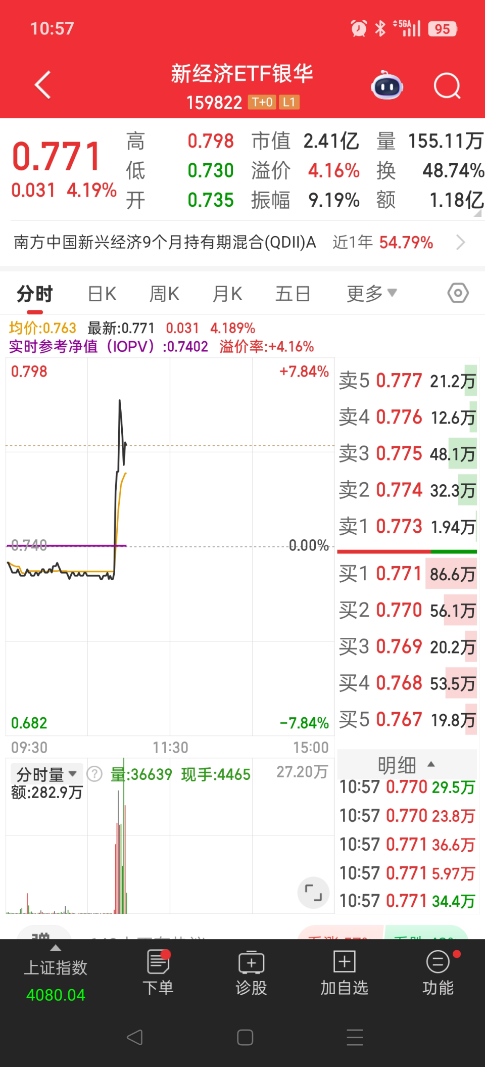 5分钟涨超7% 新经济ETF银华疑现“乌龙指”_腾讯新闻