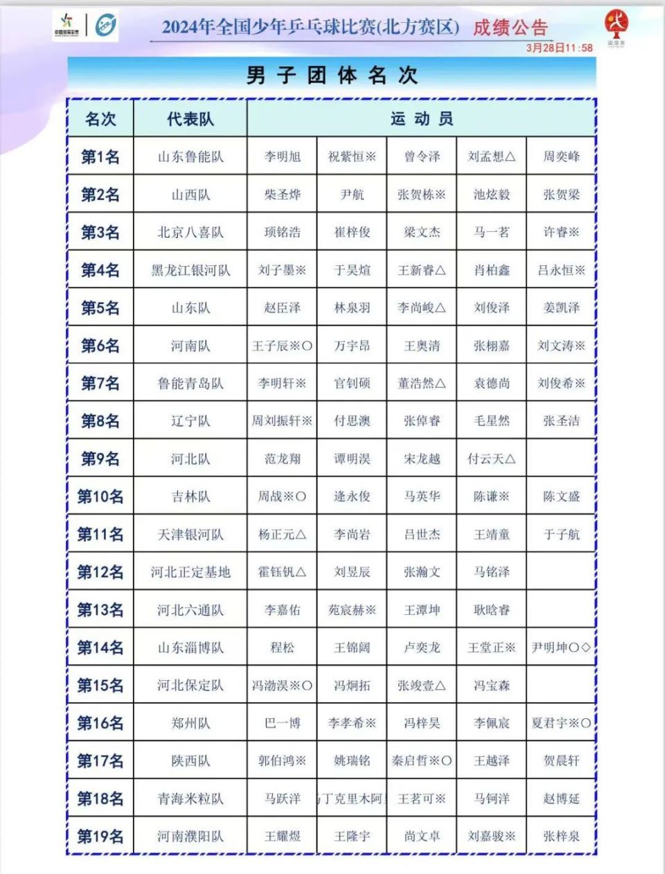 2024年全国少年乒乓球比赛团体冠军出炉