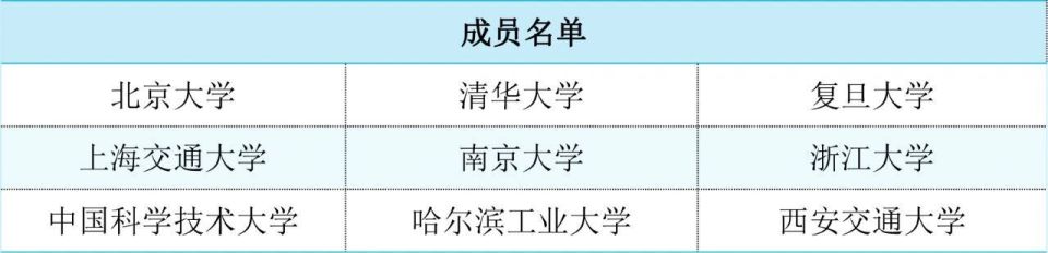 c9e9这些大学介绍里的神秘代码是啥