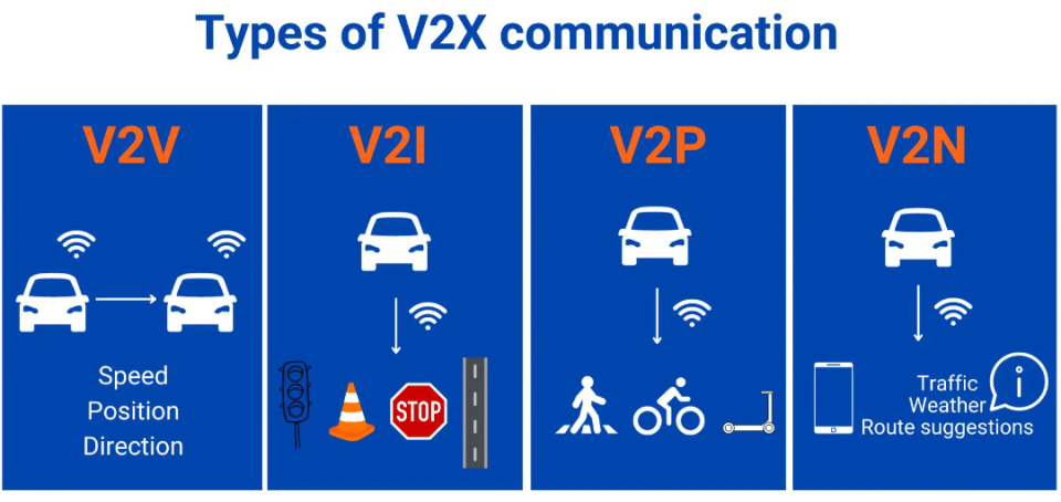智能网联汽车 V2X 技术解读_腾讯新闻