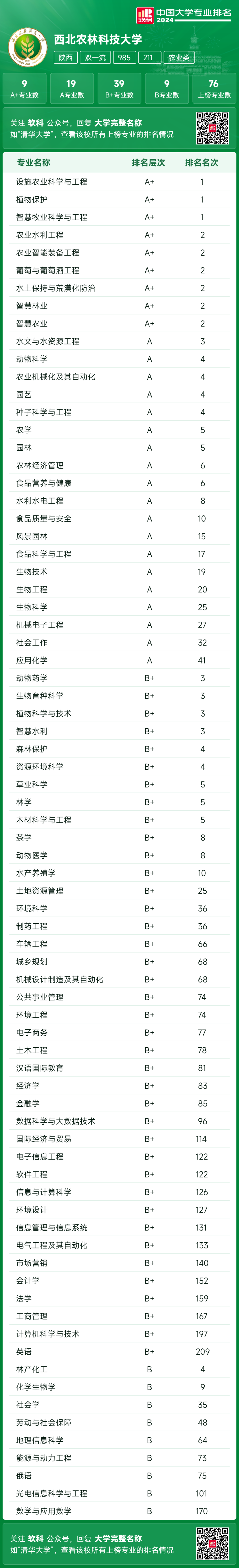 东北农业大学动物医学图片