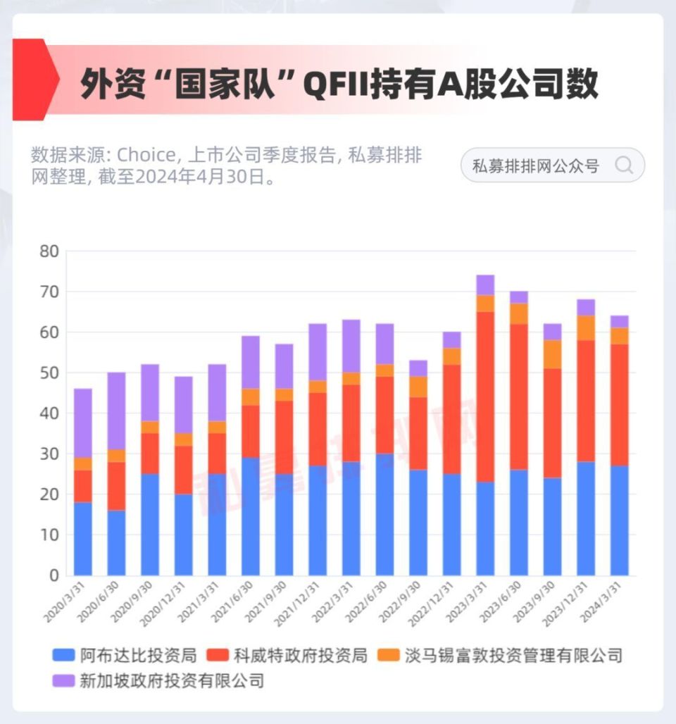 外资"国家队"长期持有这12只a股!主权财富基金最新持仓盘点