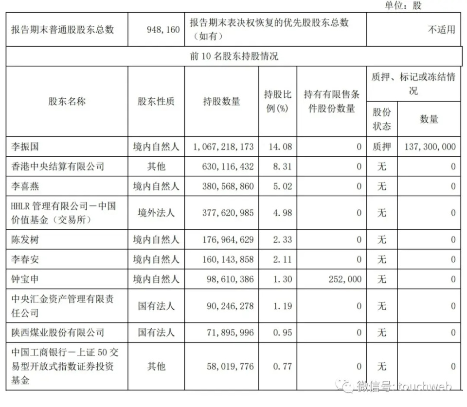高瓴旗下hhlr主动增持隆基绿能 承诺购回全部减持股份