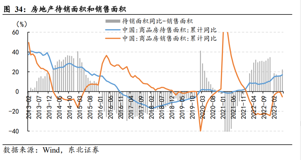 人口与消费_东北宏观:中国人口形势及其对消费和房地产的影响