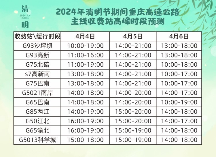 4月4日车流量最大这些路段易堵清明假期高速路出行指南来了