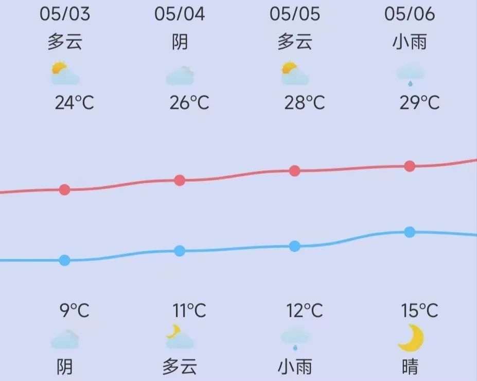 喀什地区三天天气预报(2