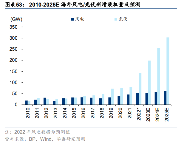 汽车行业深度报告：颠覆与突破，油电平价点燃汽车出海潮插图1111