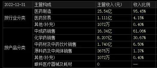 减肥药物前十名_药物减肥_减肥药物排行榜