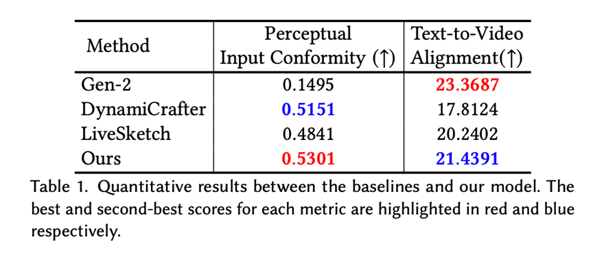 给文字动画注入语义灵魂!港科大开源「文字跳动」技术,每个单词都浪漫