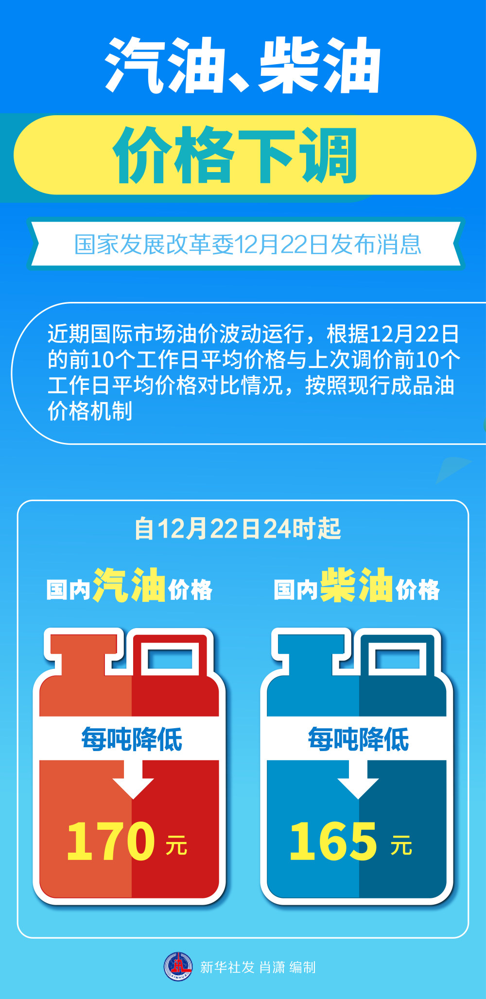 汽油、柴油价格下调-腾讯新闻