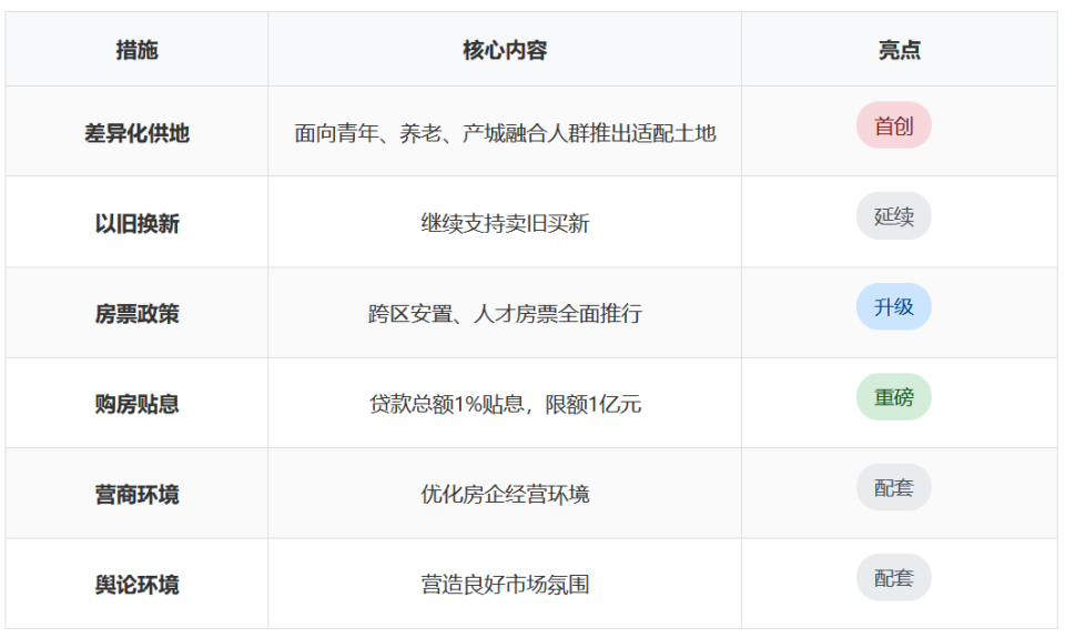 南京六条楼市新政深度解读：力度多大？反响几何？_腾讯新闻