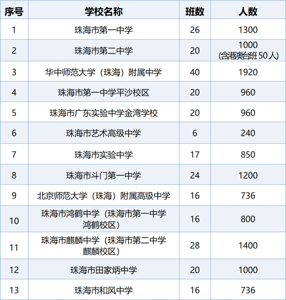 珠海女子中学学费图片