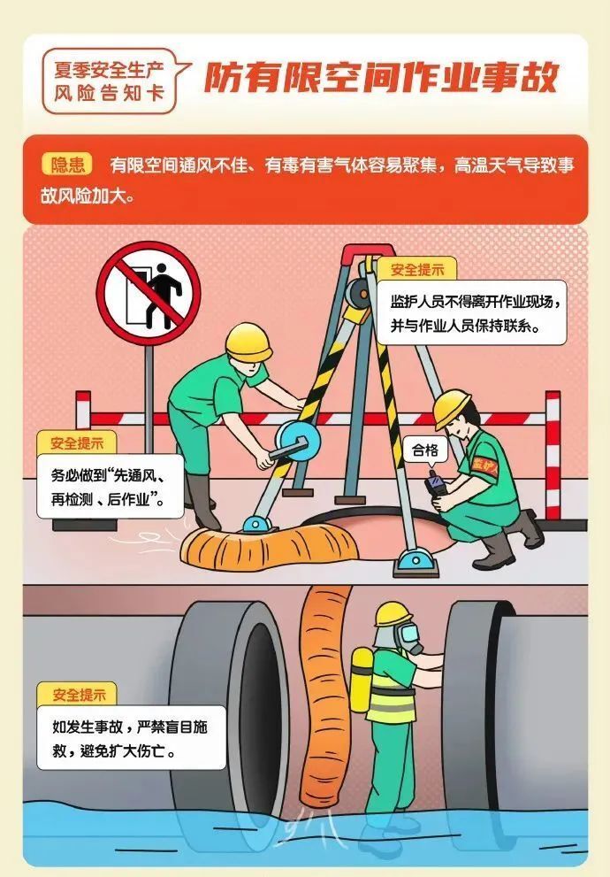 夏季安全生产风险提示卡