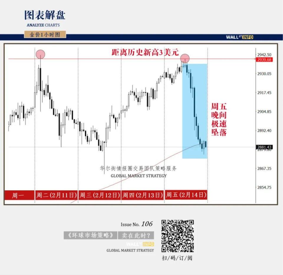 跌，暴跌，整个世界陷入沉思-腾讯新闻