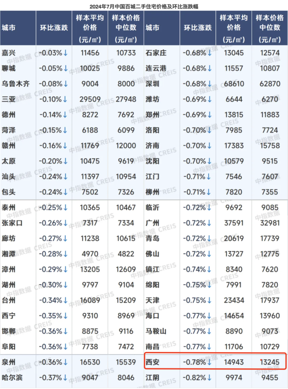 西安市区房价(西安市区房价2024年最新房价)