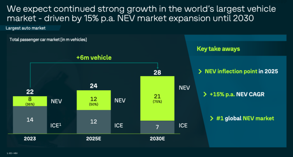 大众汽车集团决战中国车市2030的良方 - 在中国为中国
